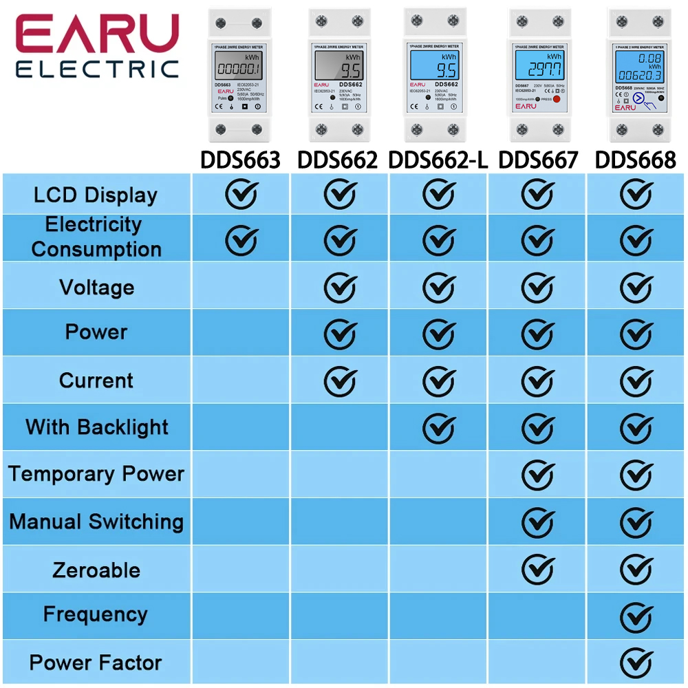 Contatore di energia digitale  - Renewable Energy Demonstration Kit recensione e prezzo